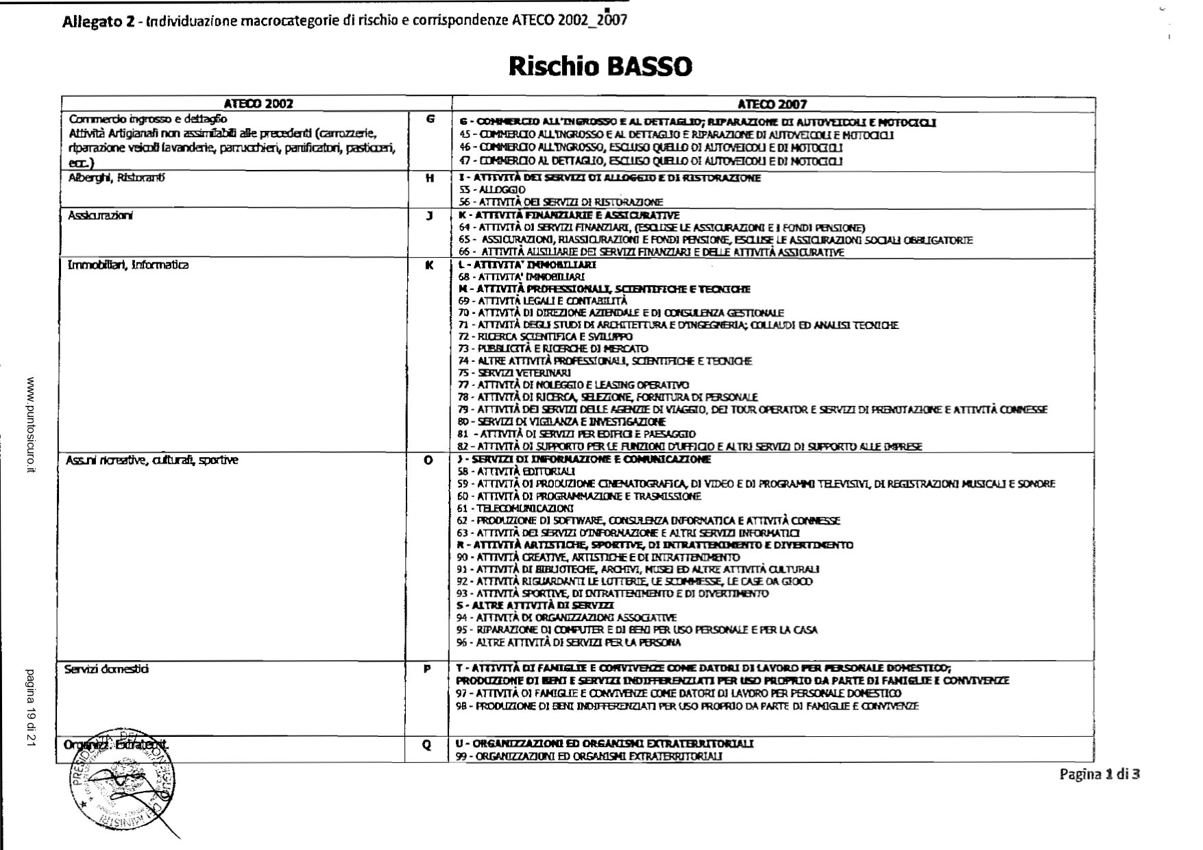 Docente-formatore per la sicurezza sul lavoro